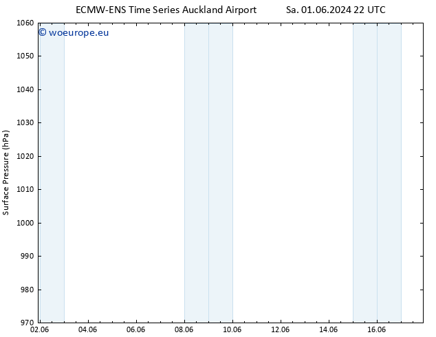 Surface pressure ALL TS Mo 03.06.2024 22 UTC