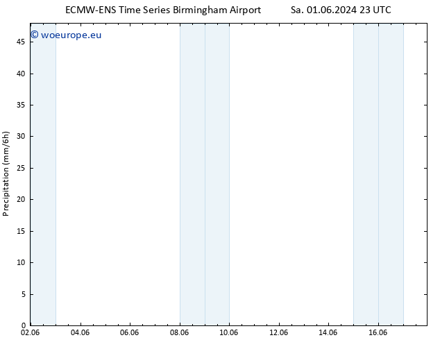 Precipitation ALL TS Su 02.06.2024 05 UTC