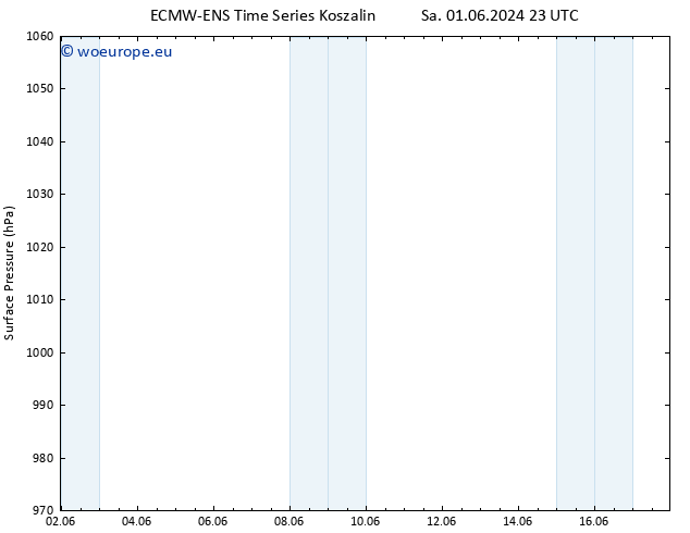 Surface pressure ALL TS Fr 07.06.2024 17 UTC