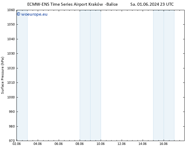 Surface pressure ALL TS Su 02.06.2024 11 UTC