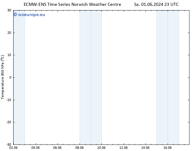 Temp. 850 hPa ALL TS Th 06.06.2024 23 UTC