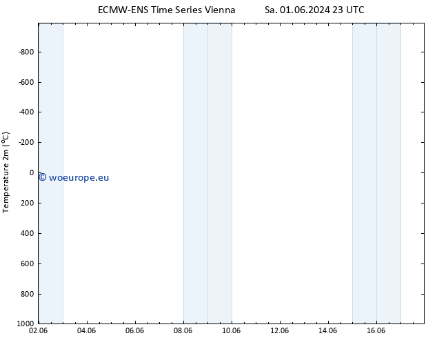 Temperature (2m) ALL TS Su 02.06.2024 23 UTC