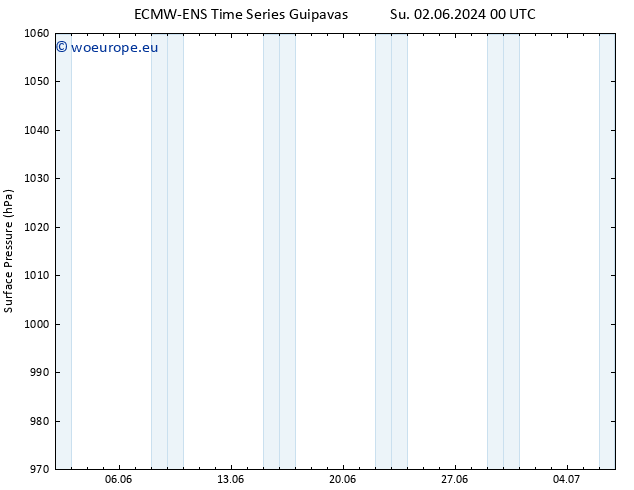 Surface pressure ALL TS Su 02.06.2024 00 UTC