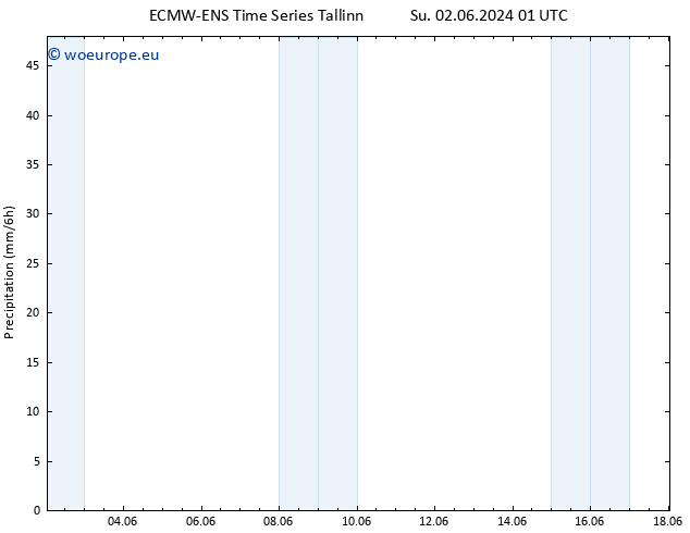 Precipitation ALL TS Tu 04.06.2024 01 UTC
