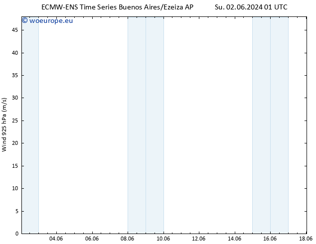 Wind 925 hPa ALL TS Fr 14.06.2024 13 UTC