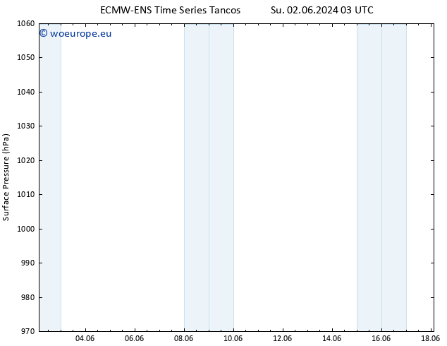 Surface pressure ALL TS Su 02.06.2024 15 UTC