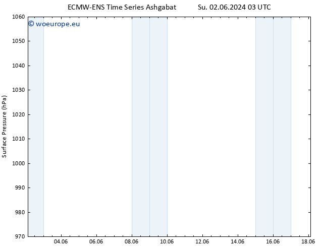 Surface pressure ALL TS Tu 04.06.2024 21 UTC