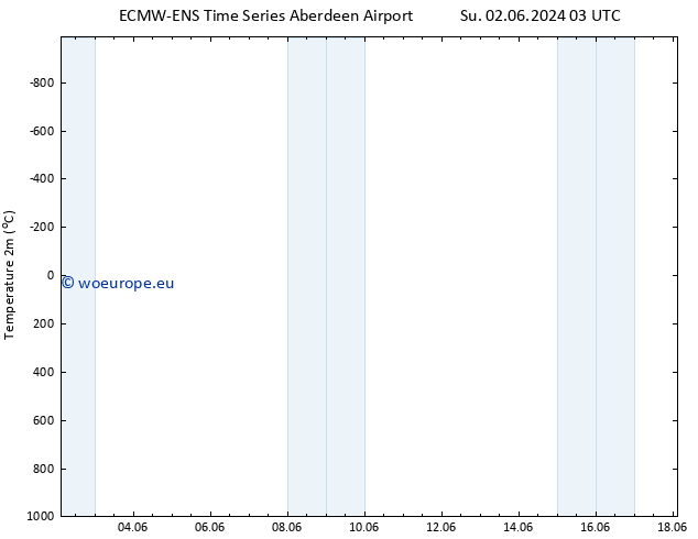 Temperature (2m) ALL TS Tu 04.06.2024 15 UTC