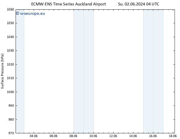 Surface pressure ALL TS Th 06.06.2024 16 UTC