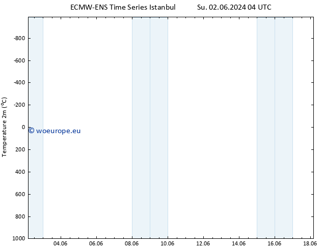 Temperature (2m) ALL TS Su 02.06.2024 10 UTC