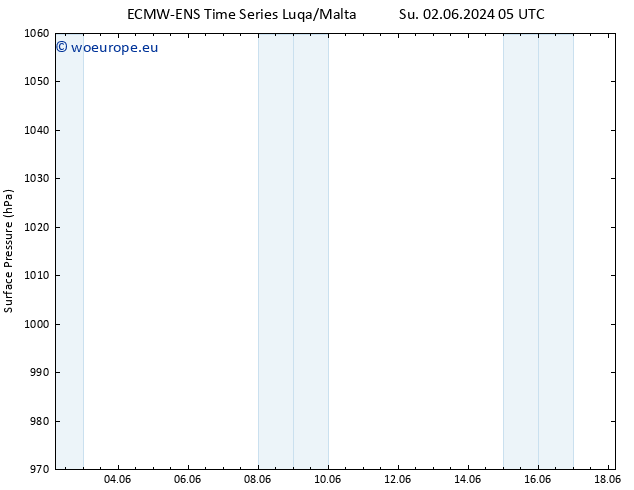 Surface pressure ALL TS Su 02.06.2024 11 UTC