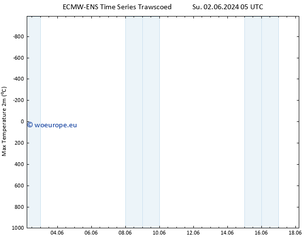 Temperature High (2m) ALL TS Mo 17.06.2024 17 UTC