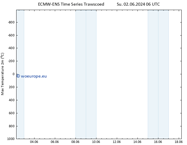Temperature High (2m) ALL TS Su 09.06.2024 12 UTC