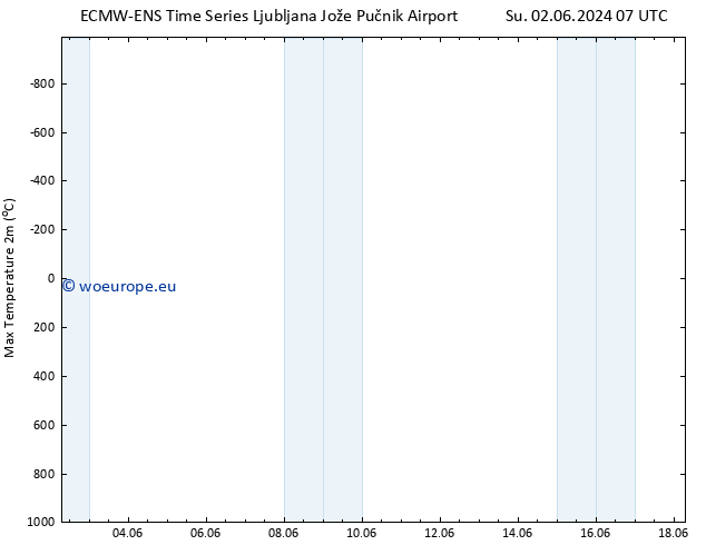 Temperature High (2m) ALL TS Su 02.06.2024 19 UTC