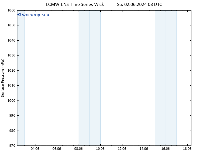 Surface pressure ALL TS Su 02.06.2024 14 UTC