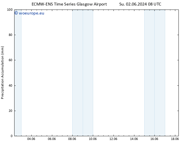 Precipitation accum. ALL TS Mo 03.06.2024 20 UTC