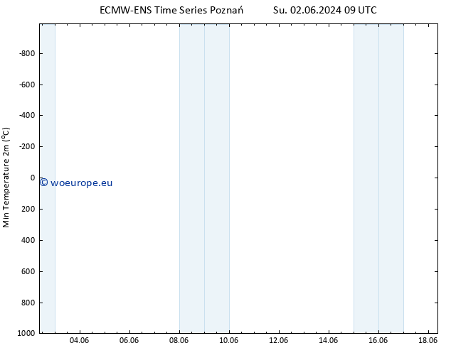 Temperature Low (2m) ALL TS Su 02.06.2024 09 UTC