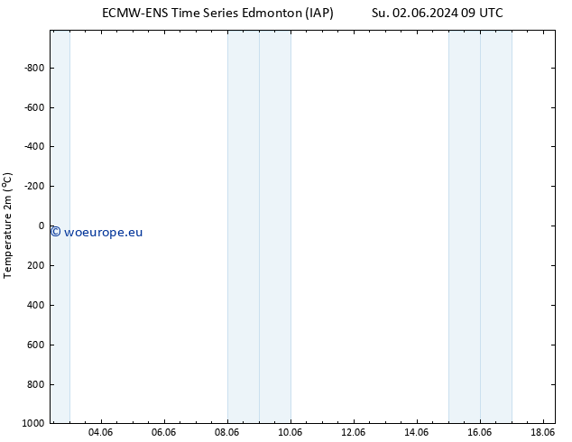 Temperature (2m) ALL TS Fr 07.06.2024 09 UTC