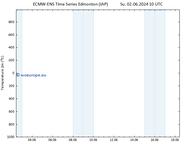 Temperature (2m) ALL TS Sa 08.06.2024 16 UTC