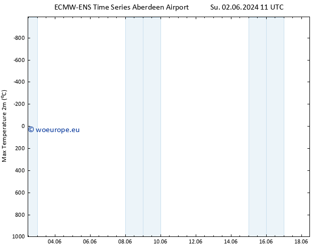 Temperature High (2m) ALL TS Su 02.06.2024 23 UTC