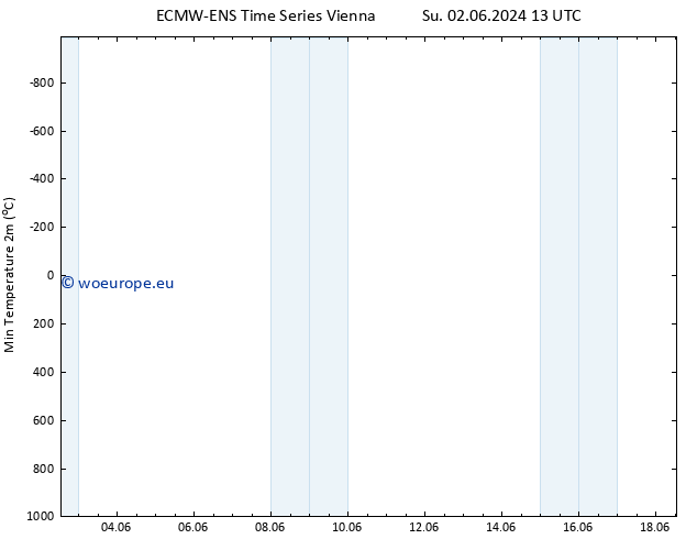 Temperature Low (2m) ALL TS Th 06.06.2024 01 UTC