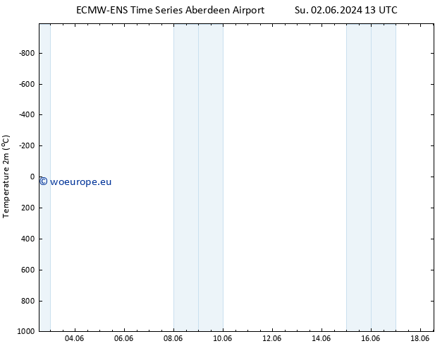 Temperature (2m) ALL TS Tu 04.06.2024 13 UTC