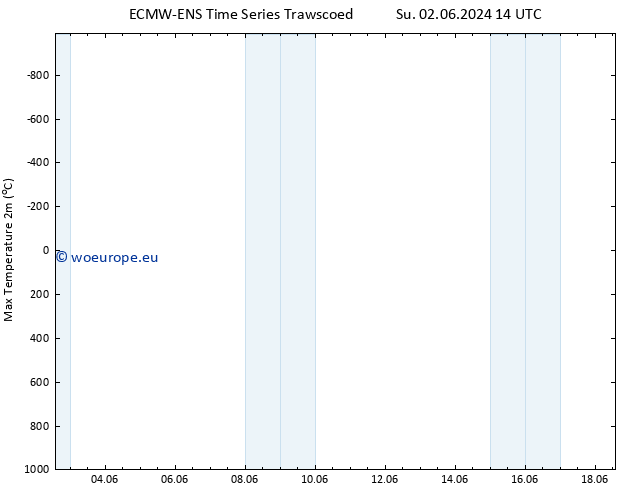 Temperature High (2m) ALL TS Su 02.06.2024 20 UTC