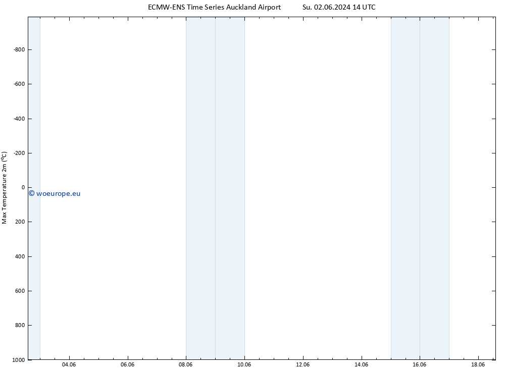 Temperature High (2m) ALL TS Mo 10.06.2024 02 UTC