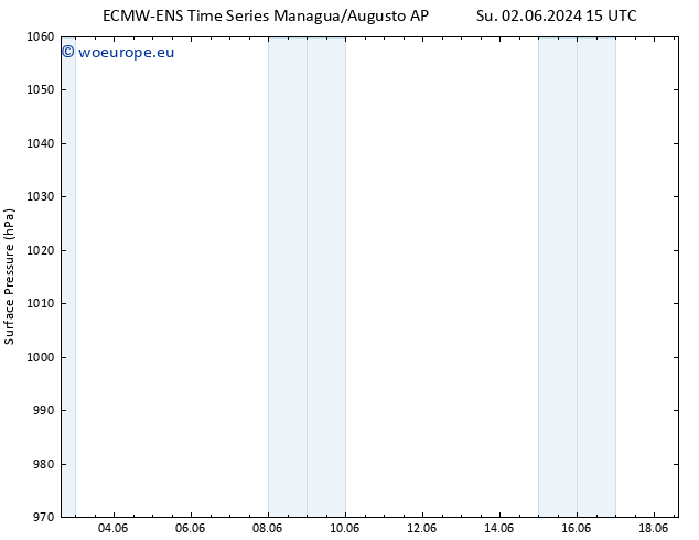 Surface pressure ALL TS Sa 08.06.2024 15 UTC