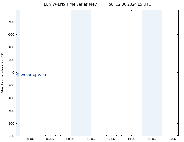 Temperature High (2m) ALL TS Tu 04.06.2024 09 UTC