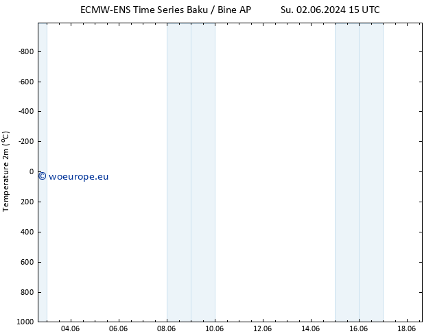 Temperature (2m) ALL TS Su 02.06.2024 21 UTC