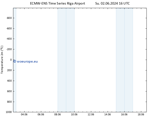 Temperature (2m) ALL TS Su 09.06.2024 16 UTC