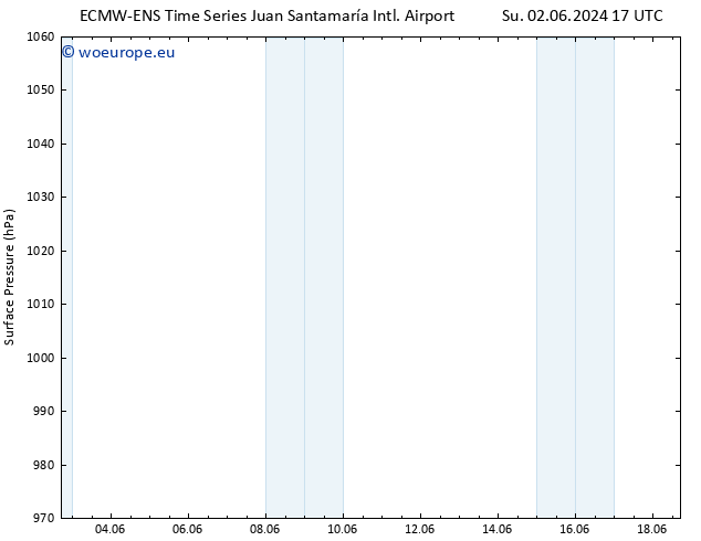 Surface pressure ALL TS Su 02.06.2024 23 UTC