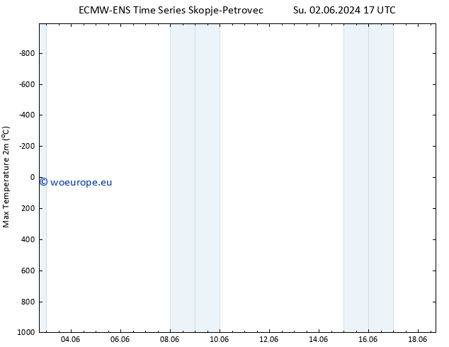 Temperature High (2m) ALL TS Su 02.06.2024 23 UTC