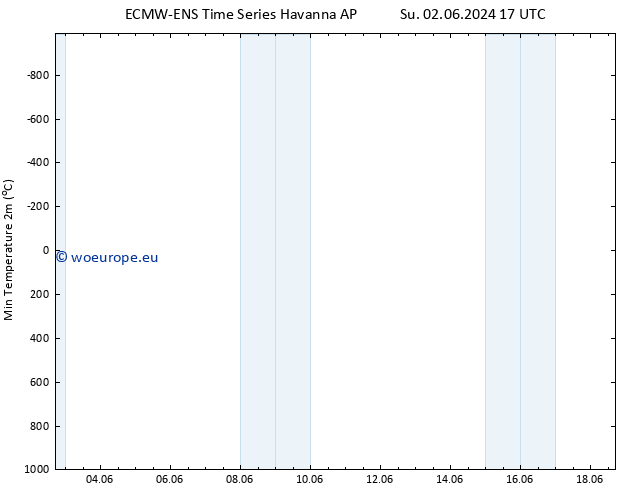 Temperature Low (2m) ALL TS Sa 08.06.2024 17 UTC