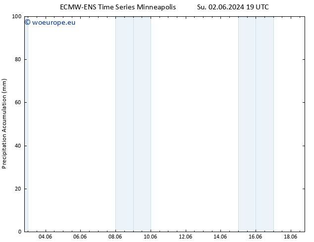 Precipitation accum. ALL TS Fr 07.06.2024 19 UTC