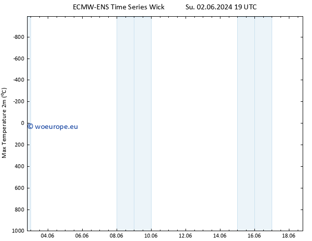 Temperature High (2m) ALL TS We 05.06.2024 07 UTC