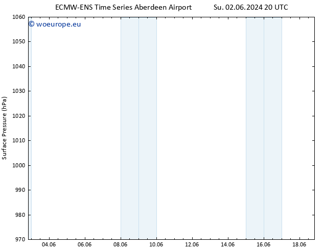 Surface pressure ALL TS Th 06.06.2024 08 UTC