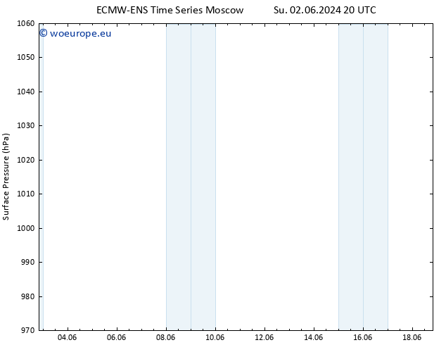 Surface pressure ALL TS Mo 03.06.2024 20 UTC