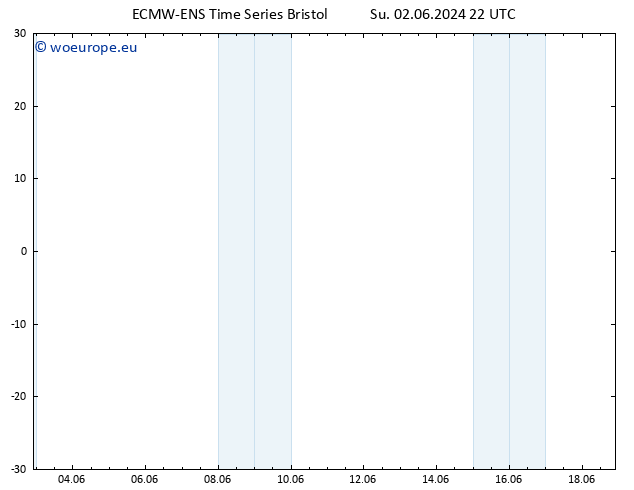 Temperature (2m) ALL TS Tu 04.06.2024 22 UTC