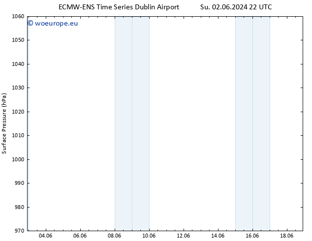 Surface pressure ALL TS Mo 10.06.2024 10 UTC