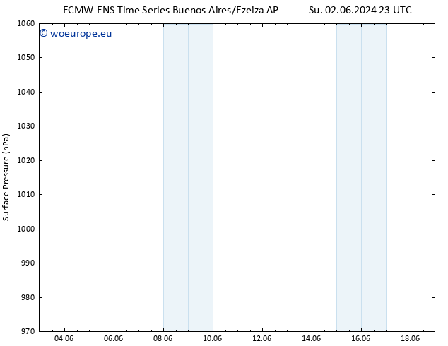 Surface pressure ALL TS Tu 04.06.2024 17 UTC