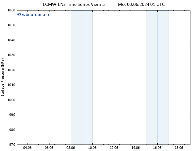 Surface pressure ALL TS Fr 14.06.2024 01 UTC