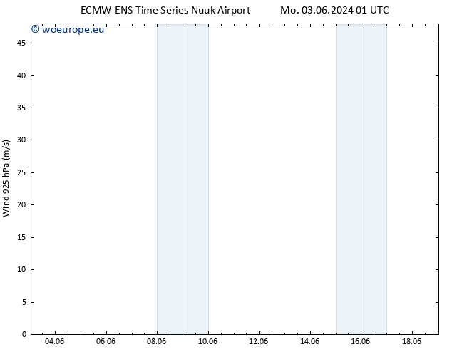 Wind 925 hPa ALL TS Mo 03.06.2024 13 UTC