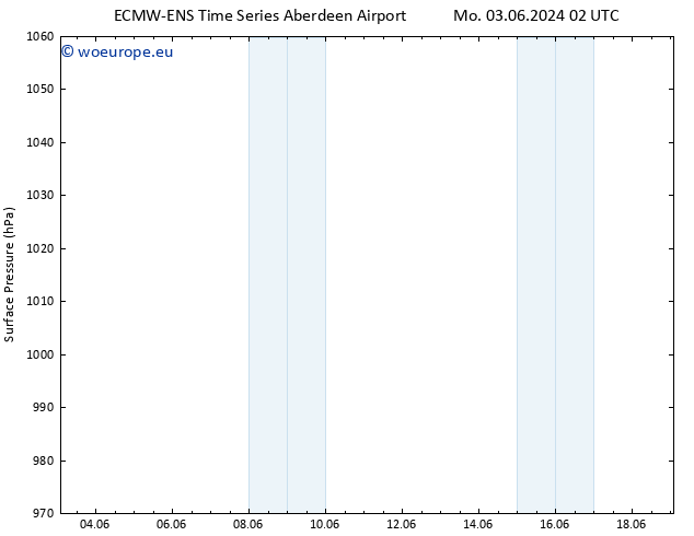 Surface pressure ALL TS Tu 11.06.2024 02 UTC