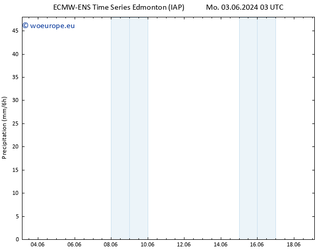 Precipitation ALL TS Tu 11.06.2024 15 UTC