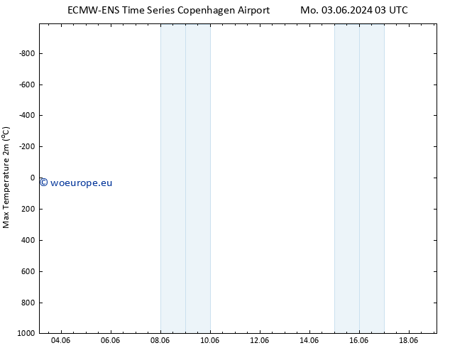 Temperature High (2m) ALL TS Sa 15.06.2024 09 UTC