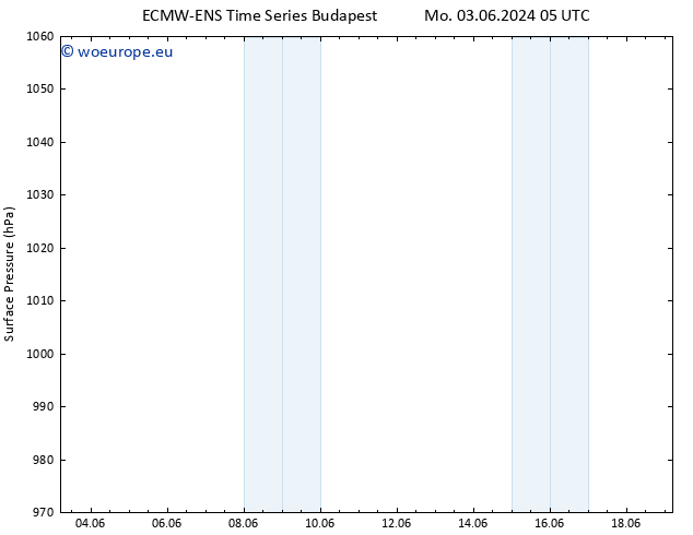 Surface pressure ALL TS Mo 03.06.2024 11 UTC