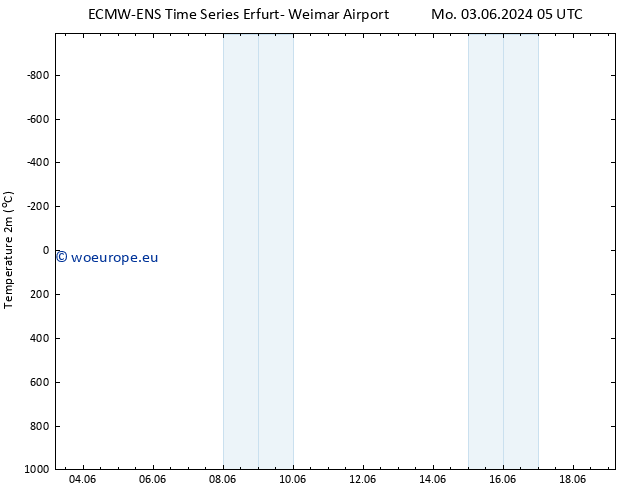 Temperature (2m) ALL TS Mo 03.06.2024 11 UTC