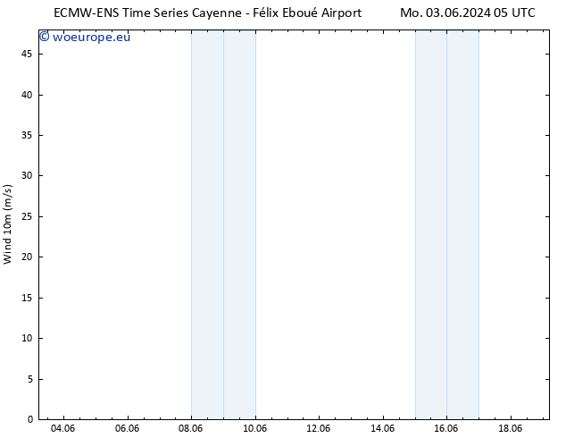 Surface wind ALL TS Mo 10.06.2024 23 UTC